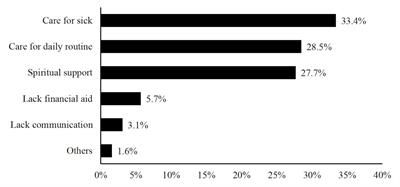 Adaptations to the One-Child Policy: Chinese Young Adults’ Attitudes Toward Elder Care and Living Arrangement After Marriage